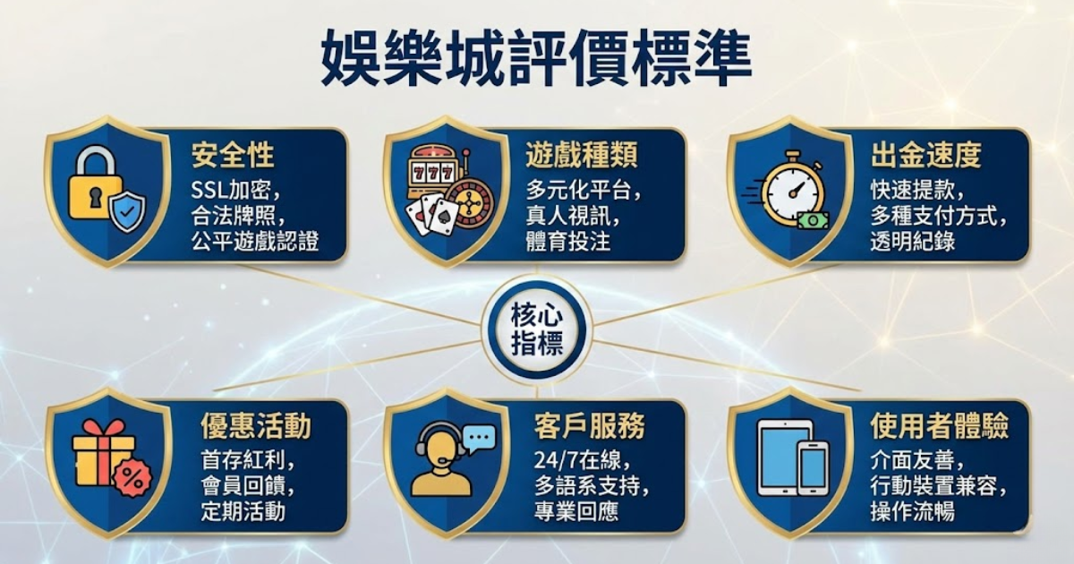 娛樂城評價標準